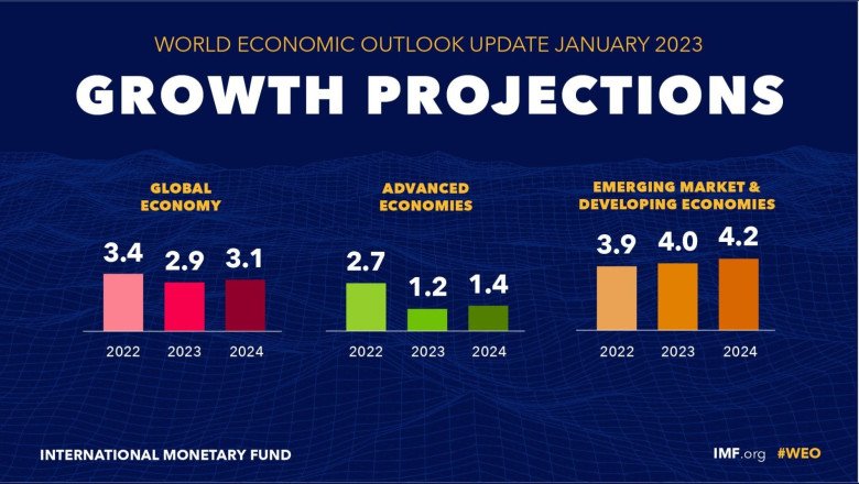 India-China To Contribute Half Of World’s Growth In 2023, 2024: IMF ...