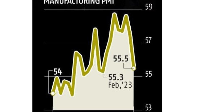 Manufacturing PMI At Eight-Month Low In October Due To Decline In Demand