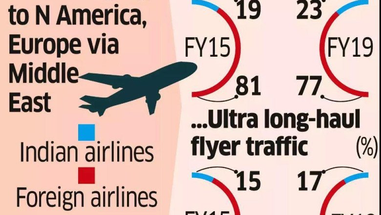 Policy Soon To Make Airports Transit Hubs For South Asia