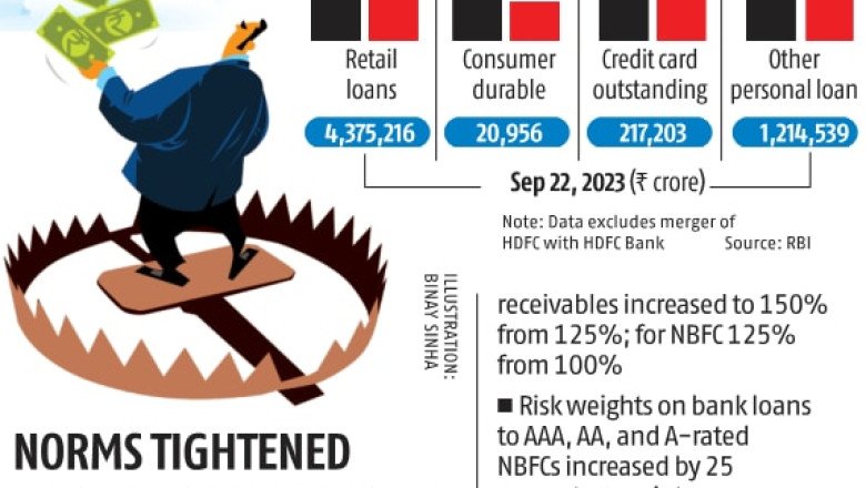 RBI Tightens Norms, Raises Risk Weights For Personal Loans And Credit Cards