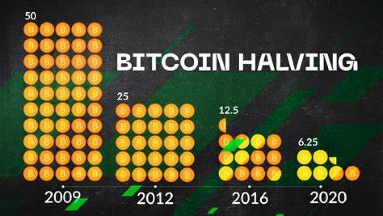 Bitcoin Halving Unraveled: Impact on Crypto World