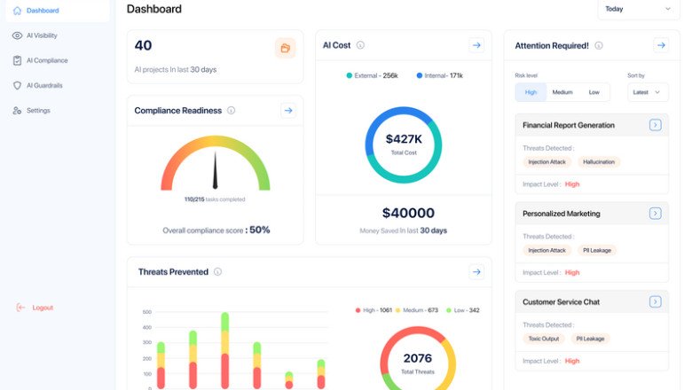 Enkrypt AI raises $2.35M to build a visibility and security layer for Gen AI