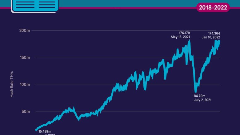 Strong Start for Bitcoin: Q1 Surge Marks Third-Best Performance in Three Years
