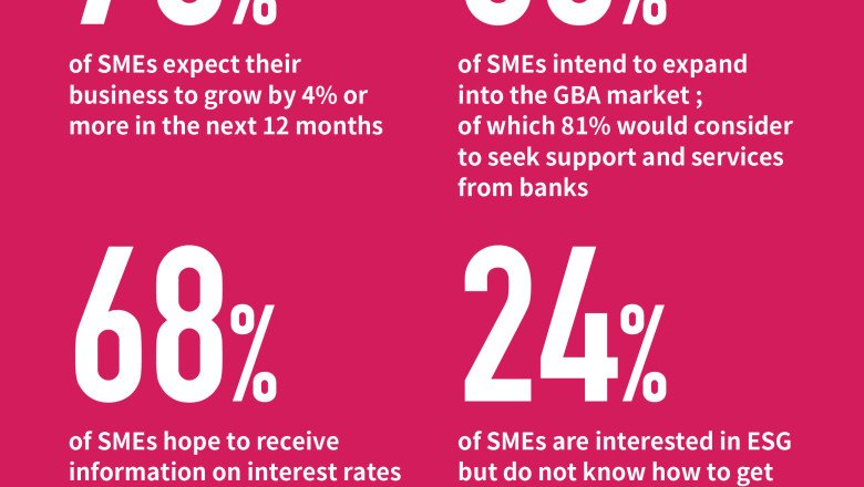 Dah Sing Bank releases findings of “2024 Survey on Business Opportunities for SMEs”