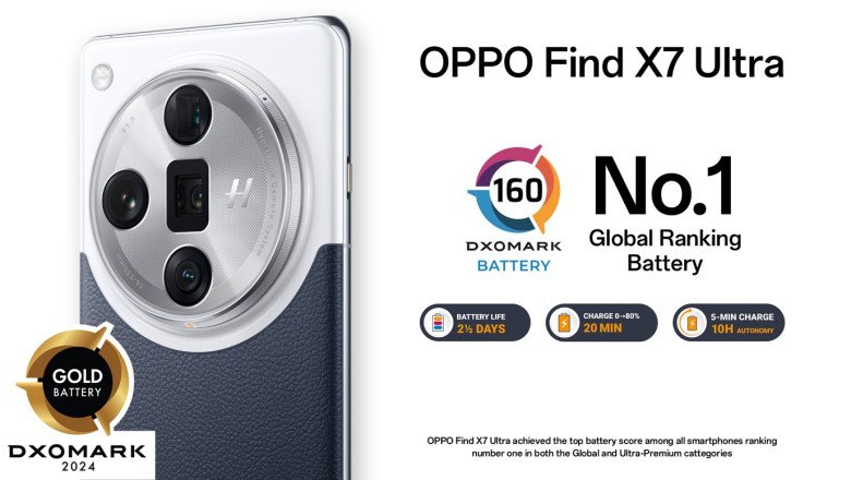 OPPO Find X7 Ultra Achieves Number One Battery Score by DXOMARK