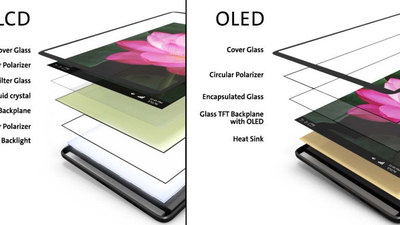 OLED panels reach new levels of efficiency and color performance