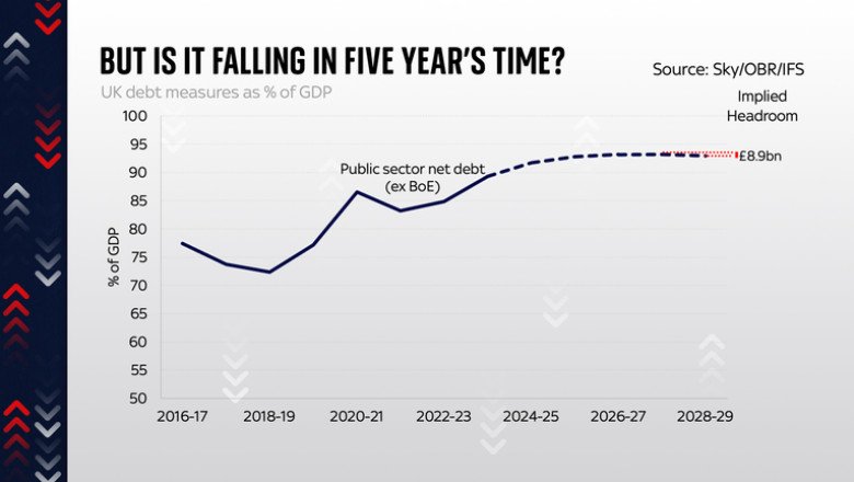 Budget 2024: How fiscal rules are impeding long-term investments – and what Rachel Reeves can do about it | Business News