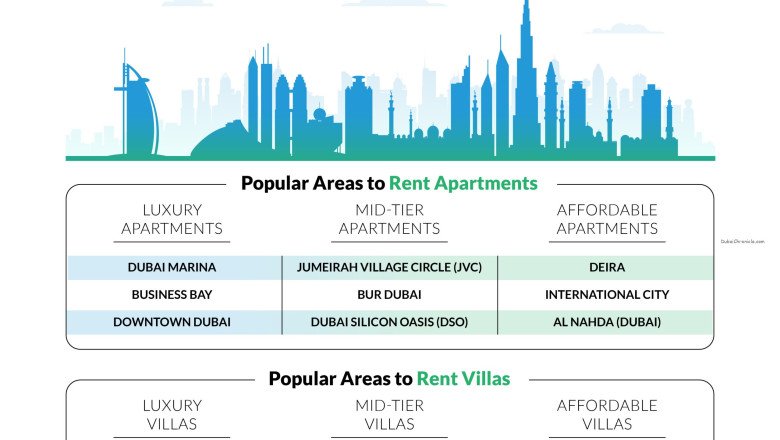 Dubai Property Market Booms in Q3 2024 Amid Price Surge
