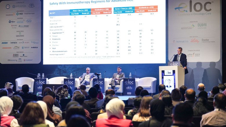 Dubai set to host Excellence in Oncology Care (EIOC 2024) This Week