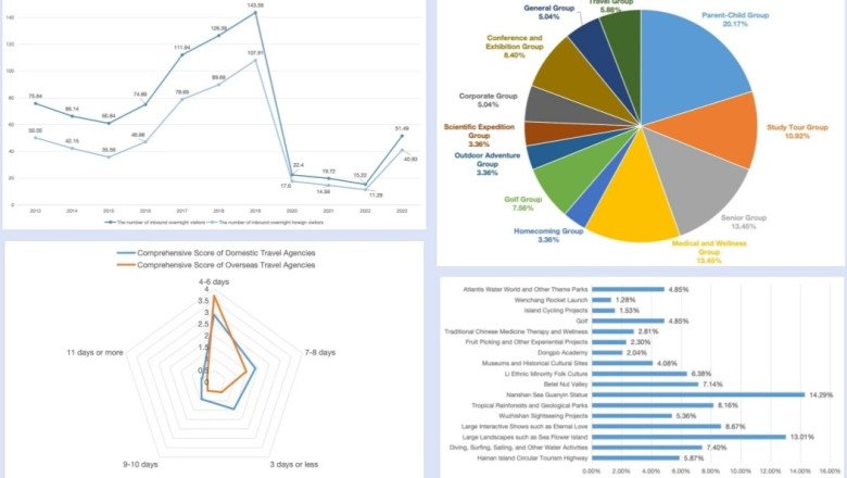 White Paper on “Hainan Tourism and Culture Brand Image Development and International Communication Strategies” Released