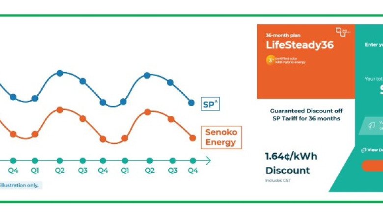 Senoko Energy Launches New LifeSteady Price Plan Offering Guaranteed Savings off SP Tariff