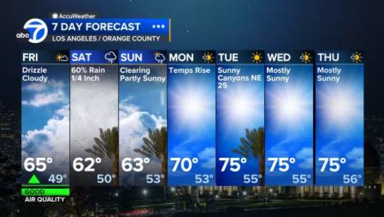 Los Angeles weather: Rain moves into Southern California this weekend. Here’s what to expect