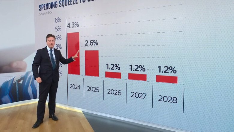 Spending Review 2025: Faster drug treatments and longer-lasting batteries to come from £86bn science and tech package | Politics News