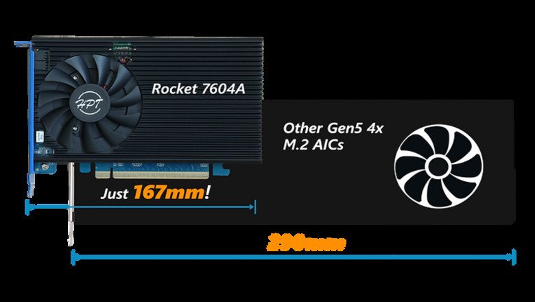 Forget slow drives, this RAID beast hits 50GB/s with 4 SSDs
