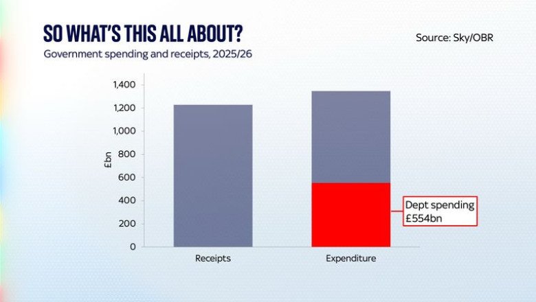 The five things you need to know about the spending review | Politics News