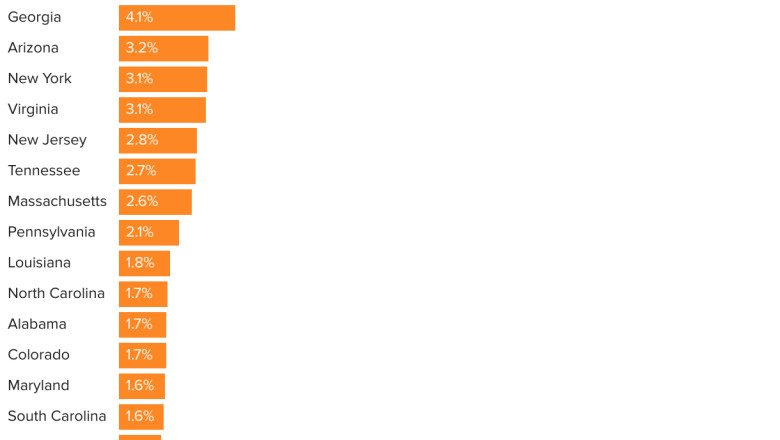 A majority of ICE arrests in Trump’s first 5 months took place in border and Southern states, figures show