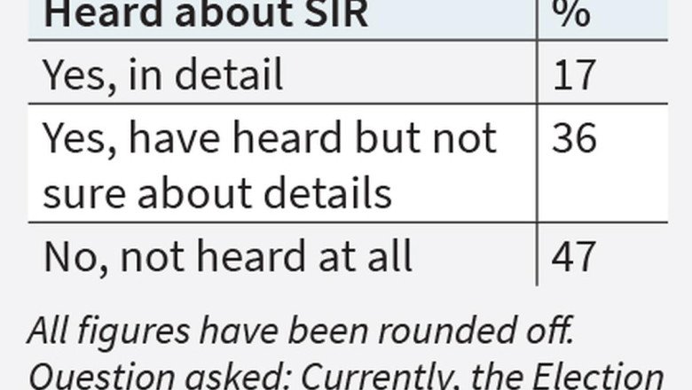 How inclusive is the Election Commission of India’s special revision exercise?