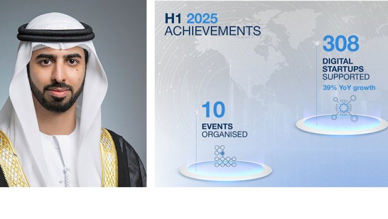 Dubai Chamber of Digital Economy supports the establishment and expansion of 308 digital startups in Dubai during H1 2025, registering 39% YoY growth