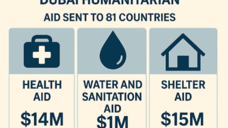 Powerful New Documentary Spotlights World’s Largest Humanitarian Logistics Hub in Dubai