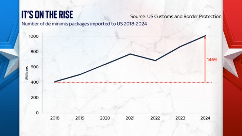 How the US trade war is now targeting you from today | Money News