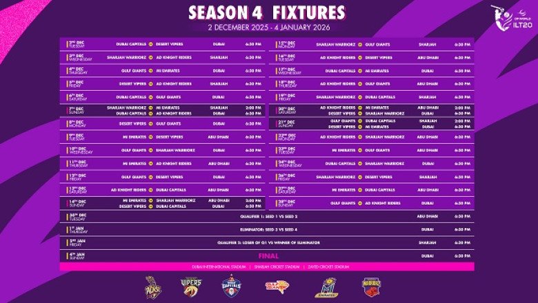 DP World International League T20 Season 4 to begin with blockbuster clash between defending champions Dubai Capitals and Desert Vipers