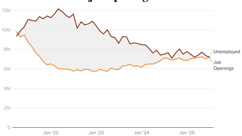 The government’s next jobs report lands Friday. Here’s what to look for.