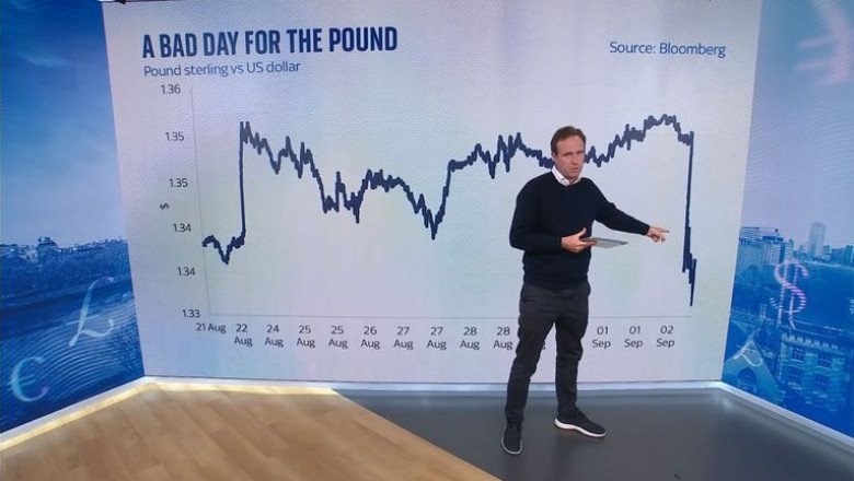 Tax rises expected as government borrowing highest in five years – latest ONS figures | Money News