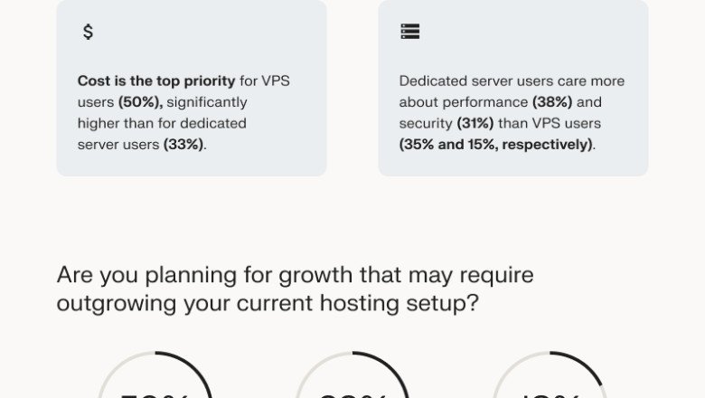 Findings from 1,000 IT leaders show how VPS and dedicated server hosting decisions are being influenced by scalability and performance needs